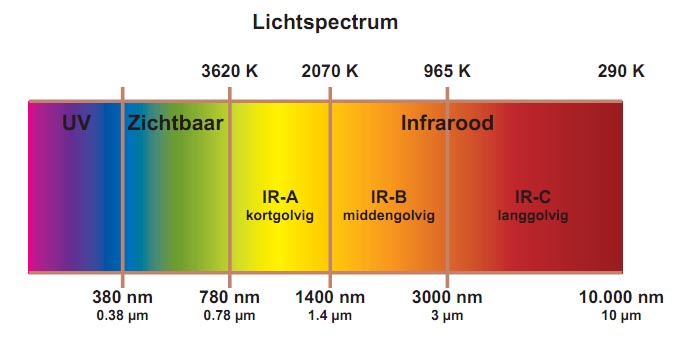 Lichtspectrum Heatfun